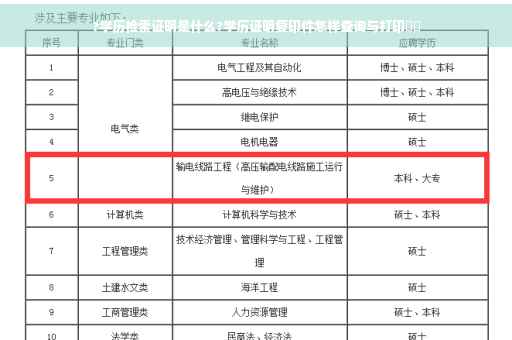 ?学历检索证明是什么?学历证明复印件怎样查询与打印⚡️