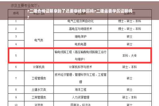 ?二建合格证明拿到了还要审核学历吗?二建需要学历证明吗
?