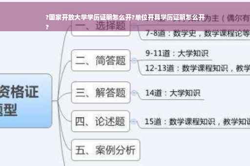 ?国家开放大学学历证明怎么开?单位开具学历证明怎么开
?