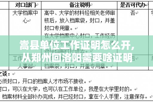 嵩县单位工作证明怎么开,从郑州回洛阳需要啥证明