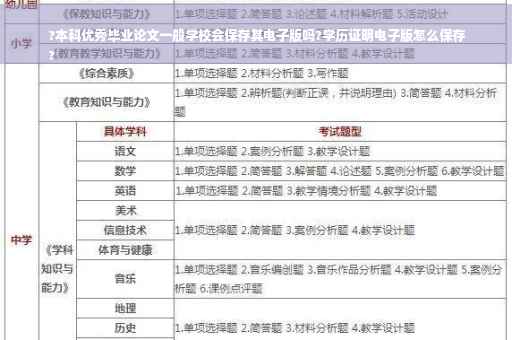 ?本科优秀毕业论文一般学校会保存其电子版吗?学历证明电子版怎么保存
?