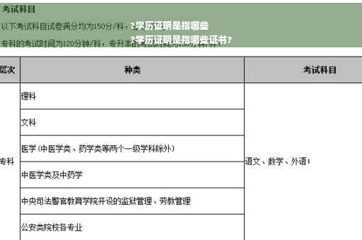 ?学历证明是指哪些
?学历证明是指哪些证书?