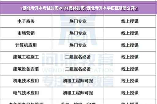 ?湖北专升本考试时间2021具体时间?湖北专升本学历证明怎么开?