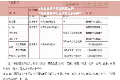 ?村委会开学历证明怎么开
?村委会开学历证明怎么开高中?
