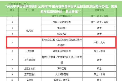 ?开高中学历证明需要什么资料?中国高等教育学历认证报告纸质版如何办理，需要和学信网绑定的，急求答案⚡️