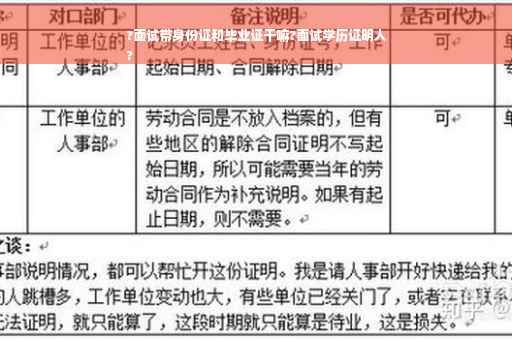 ?面试带身份证和毕业证干嘛?面试学历证明人
?