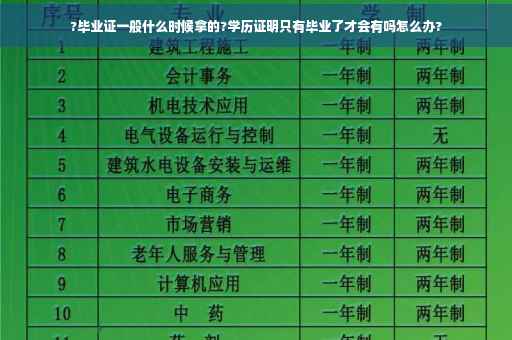 ?毕业证一般什么时候拿的?学历证明只有毕业了才会有吗怎么办?