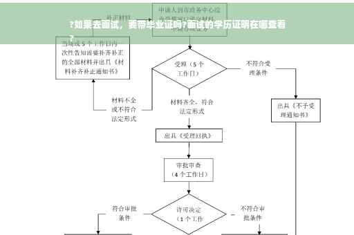 ?如果去面试，要带毕业证吗?面试的学历证明在哪查看
?