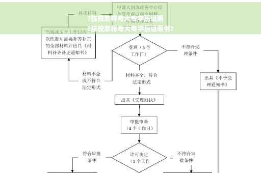 ?技校怎样考大专学历证明
?技校怎样考大专学历证明书?