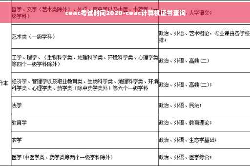 ceac考试时间2020-ceac计算机证书查询