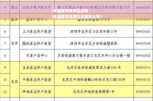 ?申请留学生学历证明
?申请留学生学历证明怎么写?