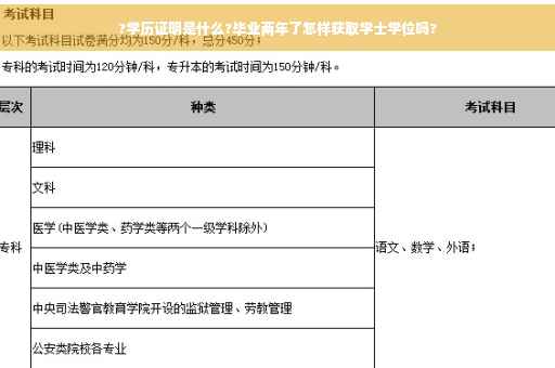 ?学历证明是什么?毕业两年了怎样获取学士学位吗?