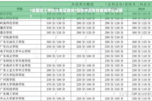 ?全国技工学校毕业证查询?技校学历怎样查询学历证明
?