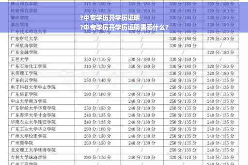 ?中专学历开学历证明
?中专学历开学历证明需要什么?