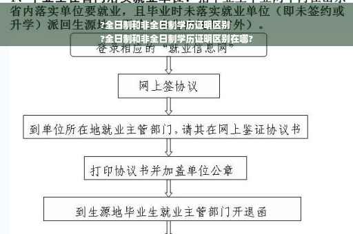 ?全日制和非全日制学历证明区别
?全日制和非全日制学历证明区别在哪?