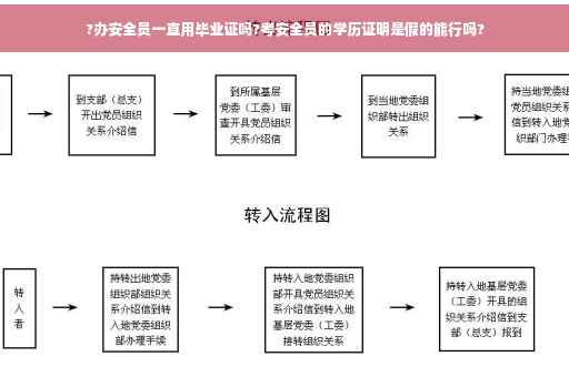 ?办安全员一直用毕业证吗?考安全员的学历证明是假的能行吗?
