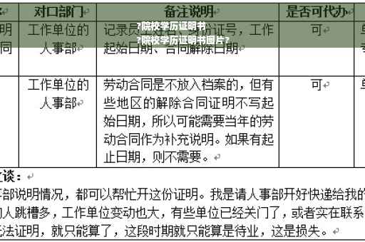 ?院校学历证明书
?院校学历证明书图片?