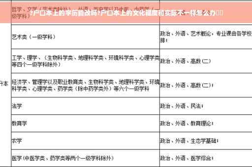 ?户口本上的学历能改吗?户口本上的文化程度和实际不一样怎么办⚡️