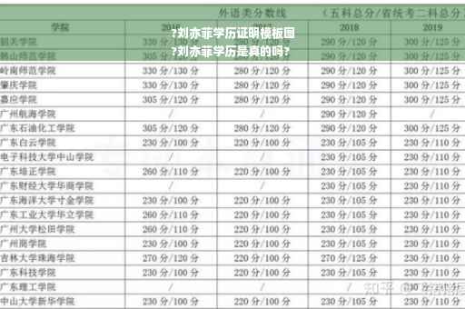 ?刘亦菲学历证明模板图
?刘亦菲学历是真的吗?