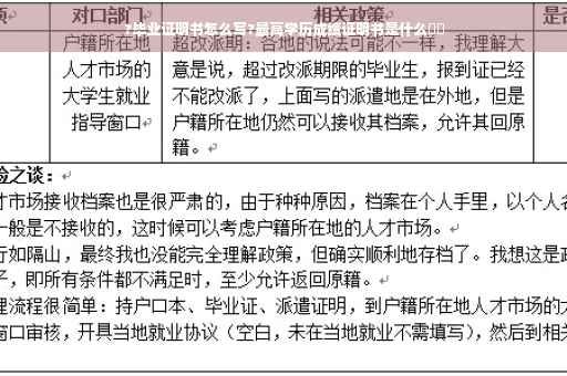 ?毕业证明书怎么写?最高学历成绩证明书是什么⚡️