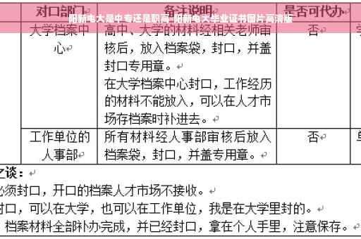 阳新电大是中专还是职高-阳新电大毕业证书图片高清版