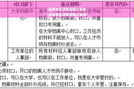 ?同等学历证明章图片高清
?同等学历证明章图片高清?