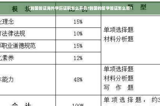 ?韩国签证海外学历证明怎么开具?韩国的留学签证怎么签?