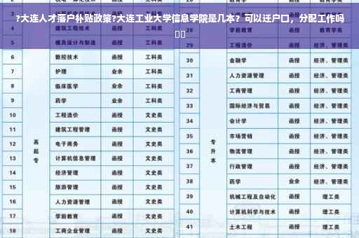 ?大连人才落户补贴政策?大连工业大学信息学院是几本？可以迁户口，分配工作吗⚡️