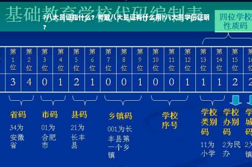 ?八大员证指什么？考取八大员证有什么用?八大员学历证明
?