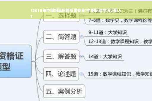 ?2018年中国烟草招聘所需专业?中烟招聘学历证明人
?