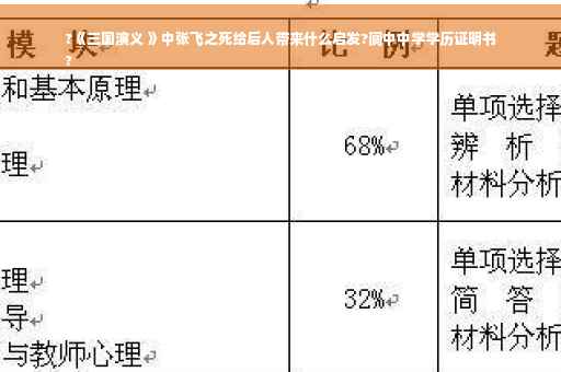 ?《三国演义 》中张飞之死给后人带来什么启发?阆中中学学历证明书
?
