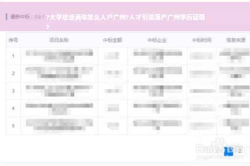 ?大学毕业两年怎么入户广州?人才引进落户广州学历证明
?