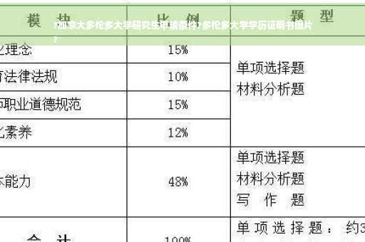 ?加拿大多伦多大学研究生申请条件?多伦多大学学历证明书图片
?