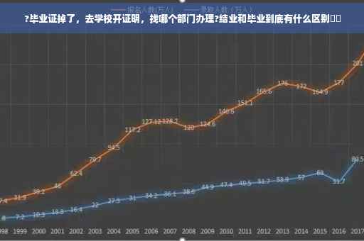 ?毕业证掉了，去学校开证明，找哪个部门办理?结业和毕业到底有什么区别⚡️