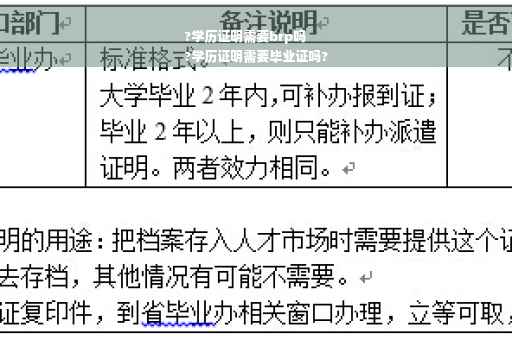 ?学历证明需要brp吗
?学历证明需要毕业证吗?