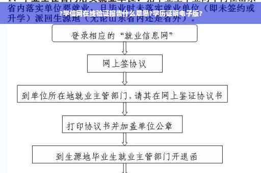 ?学信网在线验证报告什么意思?学历证明电子版?