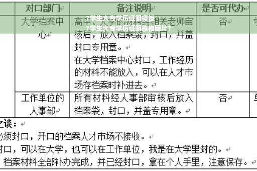 ?学生大专学历证明模板
?学生大专学历证明模板图片?