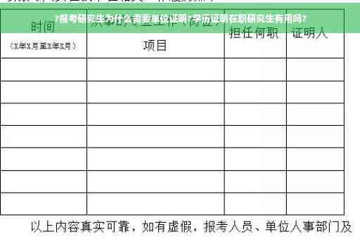 ?报考研究生为什么需要单位证明?学历证明在职研究生有用吗?