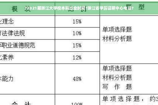 ?2021届浙江大学校本科毕业时间?浙江省学历证明中心电话?