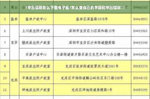 ?学历证明怎么下载电子版?怎么查自己的学籍和学历信息⚡️