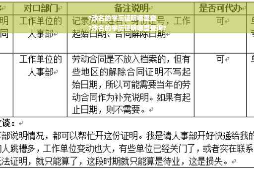 ?改名的学历证明哪里查
?改名的学历证明哪里查询?