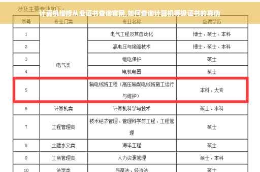 计算机维修从业证书查询官网,如何查询计算机等级证书的真伪 计算机维修从业证书查询官网,如何查询计算机等级证书的真伪
