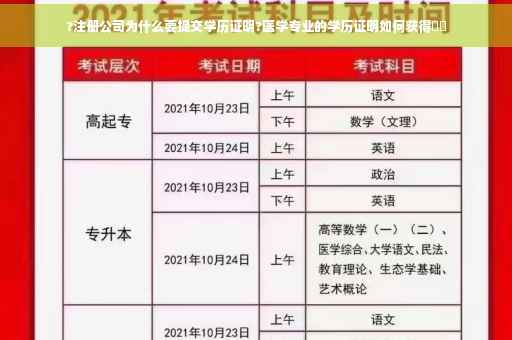 ?注册公司为什么要提交学历证明?医学专业的学历证明如何获得⚡️