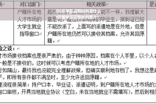 ?同等学历证明材料是什么
?同等学历证明材料图片?