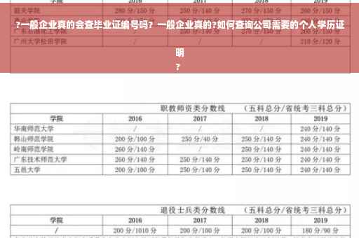 ?一般企业真的会查毕业证编号吗?一般企业真的?如何查询公司需要的个人学历证明
? ?一般企业真的会查毕业证编号吗?一般企业真的?如何查询公司需要的个人学历证明
?