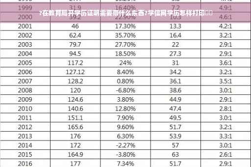 ?在教育局开学历证明需要带什么东西?学信网学历怎样打印⚡️