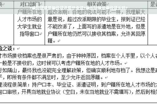 ?学历证明是学位证还是毕业证?学历证明是学位证么吗?