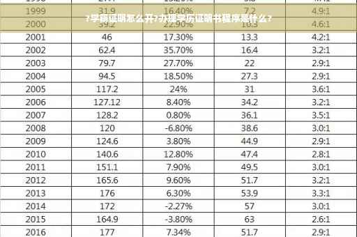 ?学籍证明怎么开?办理学历证明书程序是什么?