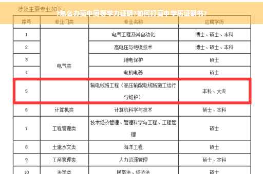 ?怎么办高中同等学力证明?如何打高中学历证明书?