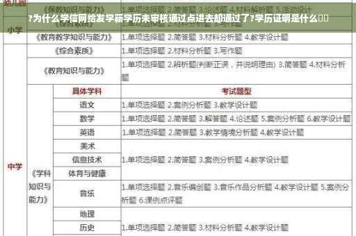 ?为什么学信网给发学籍学历未审核通过点进去却通过了?学历证明是什么⚡️